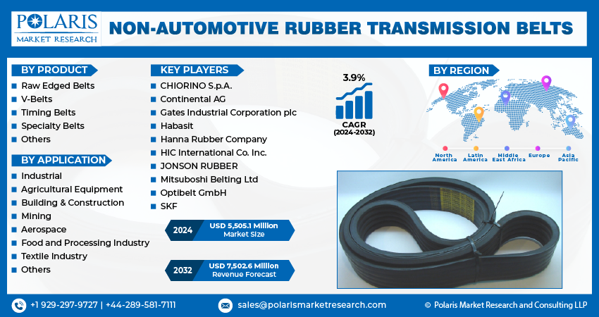 Non-Automotive Rubber Transmission Belts